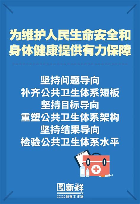 【图解】5点意见看如何重塑性建立健全我省公共卫生体系_吕梁市离石区人民政府门户网站