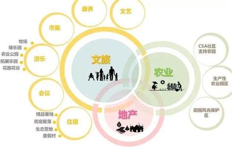 谈未来4.0时代 挖掘广州最有升值潜力的片区 - 知乎