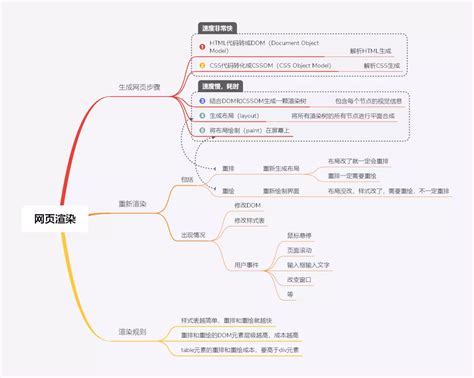 HTML基础知识(三) HTML标签知识1 - 知乎