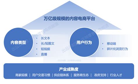 2020年3-4月中国直播电商行业交易情况、平台用户属性及带货达人商业价值分析 - 知乎