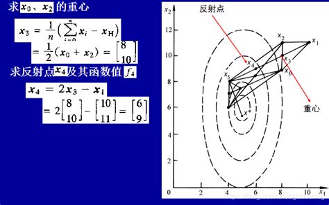 线性最小二乘问题-解线性方程组_MATLAB最优化方法-CSDN在线视频培训