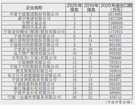 宁波新能源公司(宁波新能源上市公司名单2022) - 南方财富网