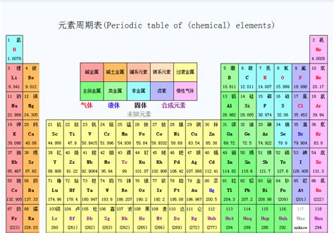 科学网—常见金属的功函数 - 薛名山的博文