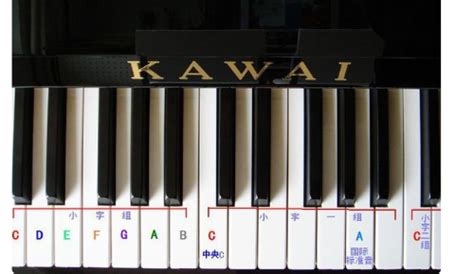 钢琴调式图,各个大调的钢琴键位图,d调的钢琴键位图_大山谷图库