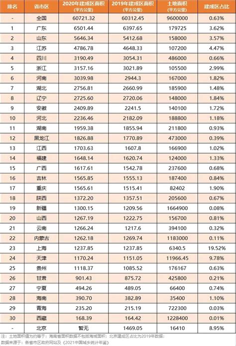 郴州各区县面积排行-郴州上榜(湘南起义所在地)-排行榜123网
