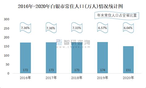 2023年全球及中国白银行业现状，白银或将进入供应紧张时期「图」_华经情报网_华经产业研究院