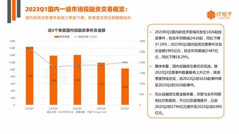 投资数据分析大概多少钱