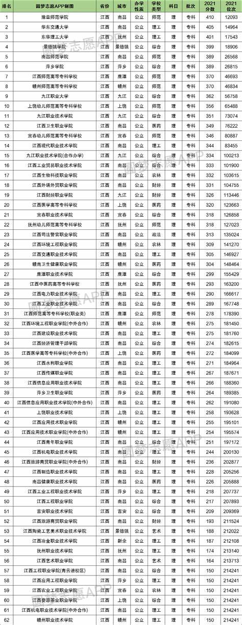 理科大专分数线最低多少