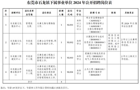 东莞事业单位招聘，全是编制！速来→_东莞阳光网