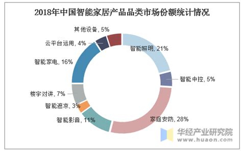 2022年中国家居零售新业态市场研究报告_澎湃新闻-The Paper