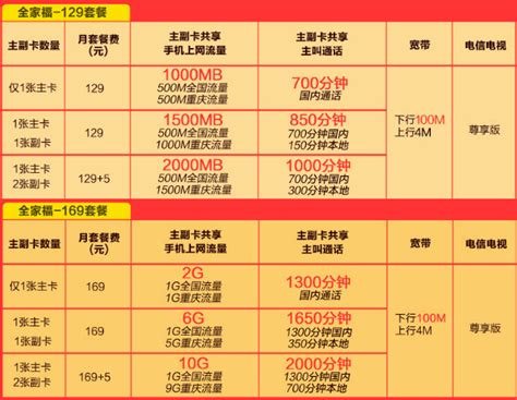 重庆电信宽带办理安装 重庆电信宽带WIFI套餐资费价格表2022- 宽带网套餐大全