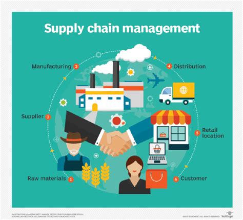 What is a supplier? How to choose reliable suppliers for business?