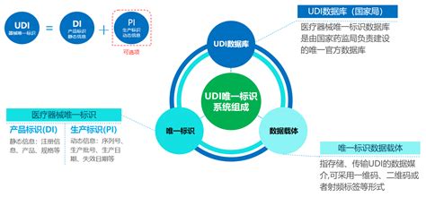 医疗器械唯一标识（UDI）系统实施—基于MA标识体系的实践应用 - 知乎