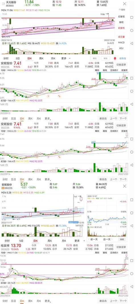 图解折磨式K线洗盘：连阴洗盘手法-拾荒网_专注股票涨停板打板技术技巧进阶的炒股知识学习网