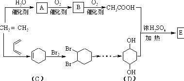 31．已知1,3-丁二烯可与乙烯反应得到环己烯: +(也可表示为:+) 1,3-丁二烯还可与Br2发生1,4-加成反应: CH2＝CH-CH ...