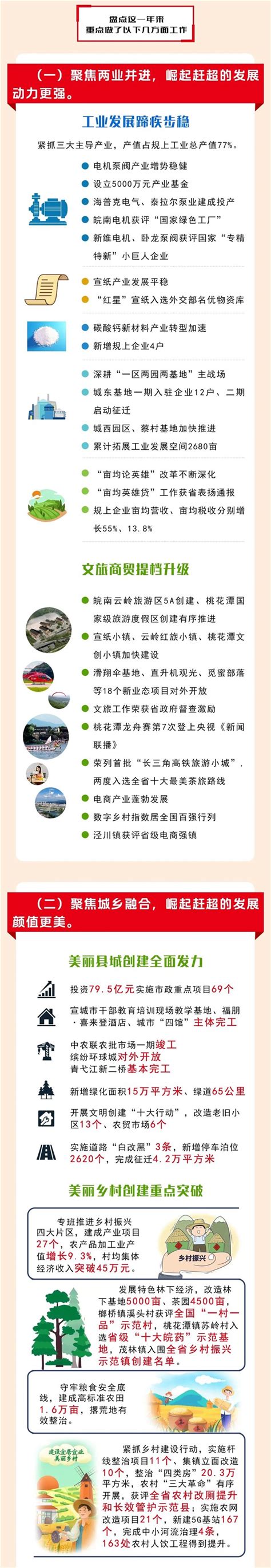 【图解】一图读懂 | 政府工作报告-泾县人民政府