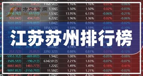 江苏苏州上市公司市值排名榜(2023年07月03日) - 南方财富网