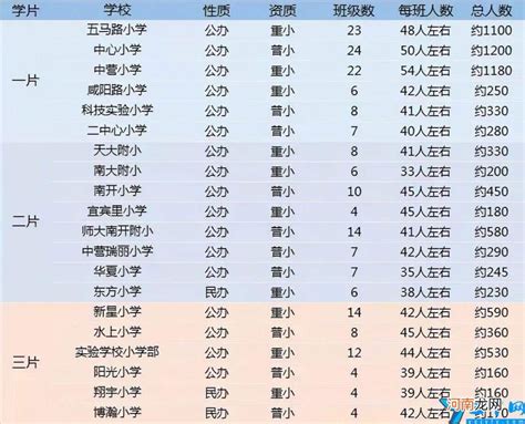 南开区重点小学排名哪个片区小学好 2022天津各区中小学综合排名一览表( 三 ) _南开区
