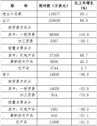 益阳市2018年国民经济和社会发展统计公报