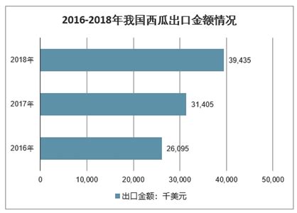 西瓜市场分析报告_2021-2027年中国西瓜行业研究与未来发展趋势报告_中国产业研究报告网