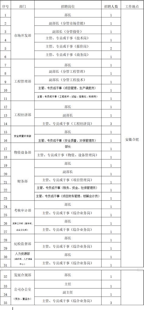 2022西宁大学筹建阶段（青海大学）招聘教师71人_人才_待遇_青海省