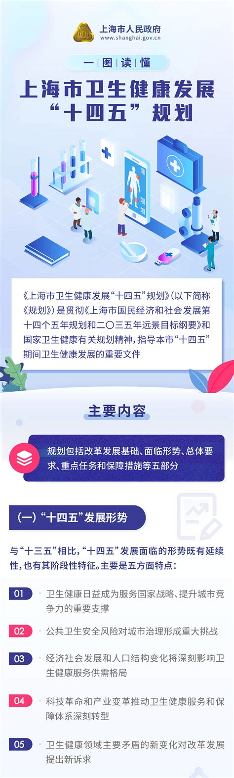 2019年上海卫生职称报名时间、条件及入口公布【初级+中级】-爱学网