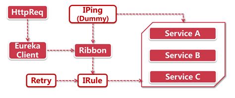 在线绘图工具,ER模型设计-spring-cloud-微服务,在线网络拓扑图设计,如何在线制图网络拓扑图,网络拓扑部署制作,怎么画网络拓扑图 ...