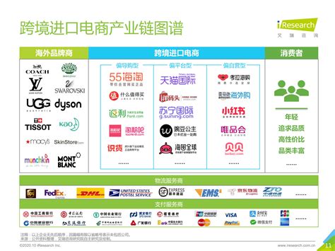 艾瑞咨询：《2020年中国跨境消费导购平台研究报告》（PPT） 网经社 电子商务研究中心 电商门户 互联网+智库