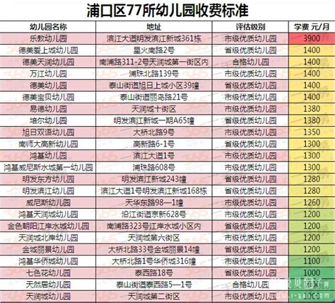 2015年南京市浦口区77所幼儿园收费和评级（重点幼儿园排名） - 爱贝亲子网