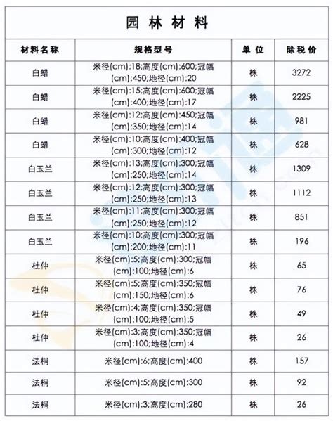 2020年广州工地各个工种工价对比，最新消息！__凤凰网