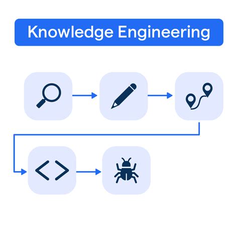 The process of knowledge engineering (adapted). | Download Scientific ...