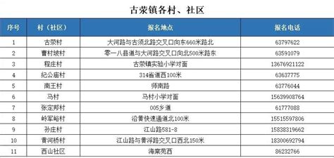 2022年郑州市惠济区GDP306.2亿元，同比下降1.7%_惠济区GDP_聚汇数据