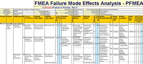 FMEA第五版-FMEA新版-PFMEA第五版-控制计划_扣易质量网_武汉扣易企业管理有限公司