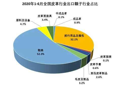 2021年中国皮革行业10大新闻_企业新闻网