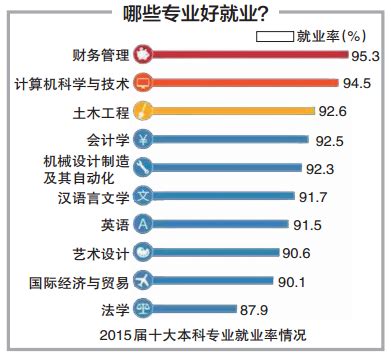 中国平均工资是多少，哪个行业的平均工资最高？- 理财技巧_赢家财富网