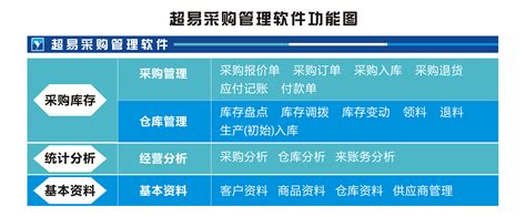 办公用品管理系统-采购申请