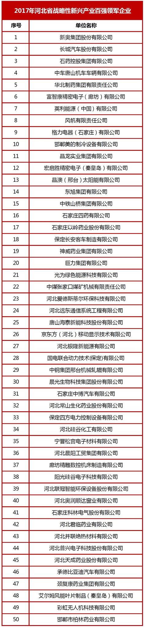 最新！邯郸这些企业入选河北战略性新兴产业、创新百强企业名单