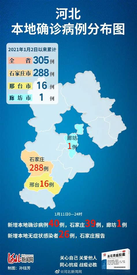 2月4日河北疫情地图 各市确诊人数统计数据-闽南网