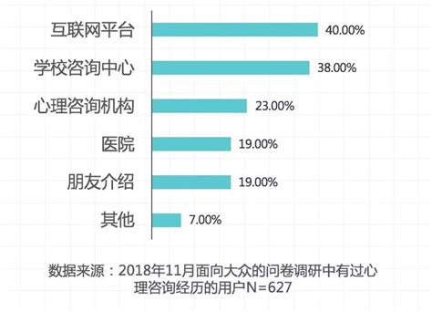 中国心理咨询行业现状深度分析与投资前景预测报告 （2022-2029年）_观研报告网
