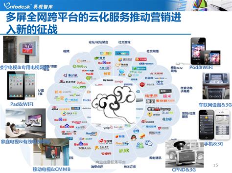 2020年中国新媒体营销策略白皮书（附下载）-搜狐大视野-搜狐新闻