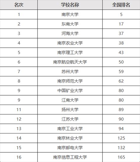 2023浙江省大学排名一览表出炉 所有大学录取线公布