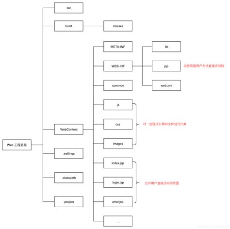 dirtree — 文件目录结构图绘制宏包译介 - LaTeX 工作室