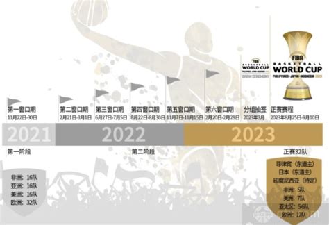 中国男篮最新赛程表2022年安排全览_球天下体育