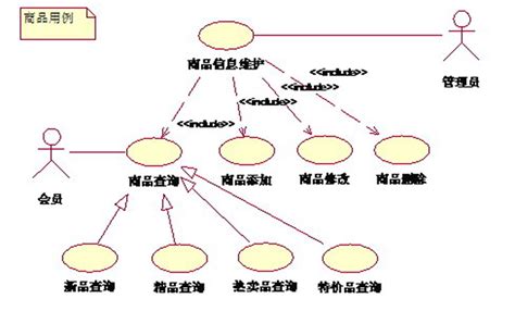 MySQL系统流程图怎么画_流程图怎么画，教你正确使用流程图模板-CSDN博客