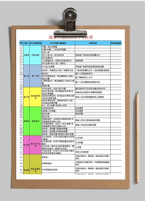 淘宝天猫团队KPI考核表Excel模板图片-正版模板下载400150187-摄图网