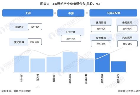 功能照明市场分析报告_2021-2027年中国功能照明市场前景研究与前景趋势报告_中国产业研究报告网