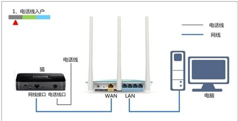 wan口未连接是什么情况（路由器显示WAN端口未连接的解决方案）-爱玩数码