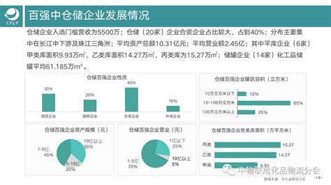 2018年中国石化行业基本面周期及景气度分析（图）_观研报告网