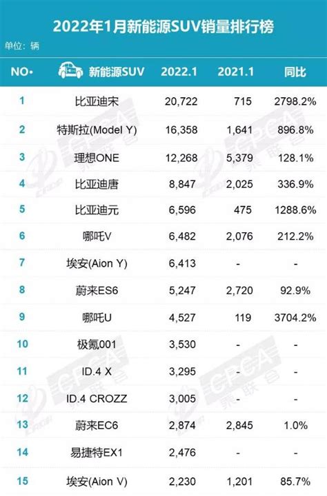 2022年2月中国高端轿车销量排行榜TOP10（附榜单）_汽车_第一排行榜