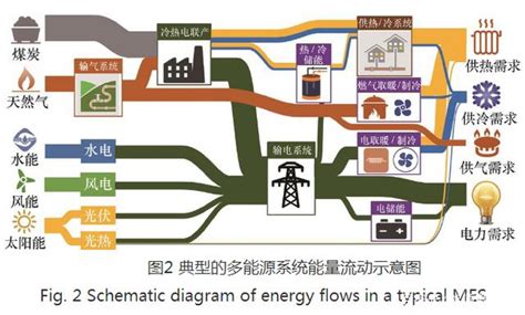 深度丨实例分析区域能源互联网规划优化及商业思路